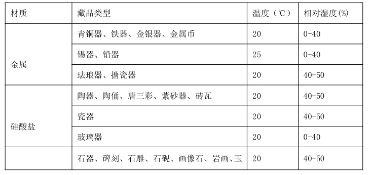 博物馆展柜保护展品的作用_qm球盟会·(中国)球盟会展柜