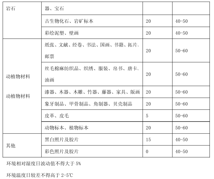 博物馆展柜保护展品的作用_qm球盟会·(中国)球盟会展柜