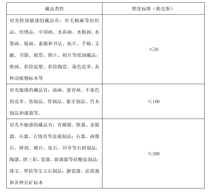 博物馆展柜保护展品的作用_qm球盟会·(中国)球盟会展柜